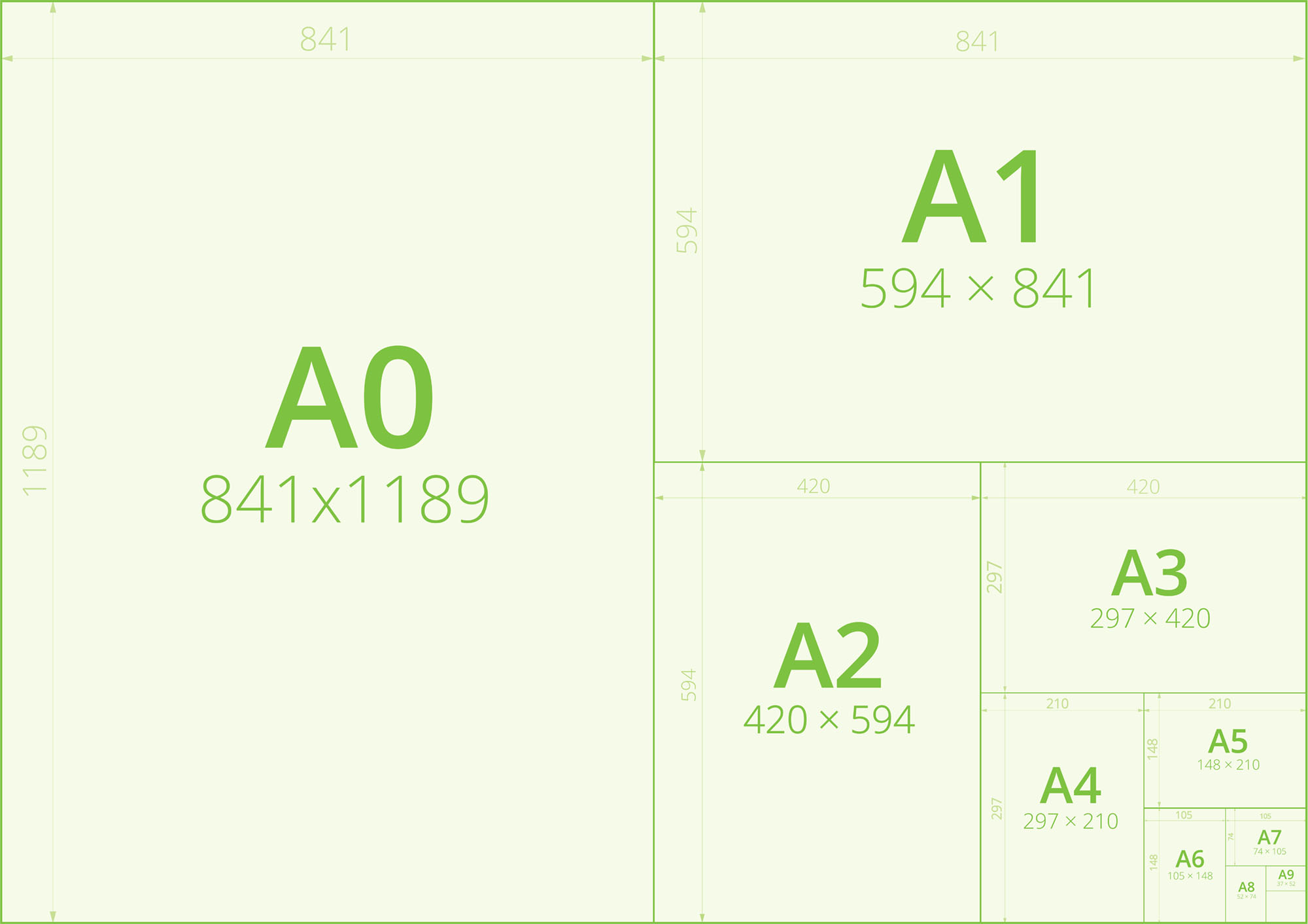 Paper And Envelope Sizes – Wakefields Digital