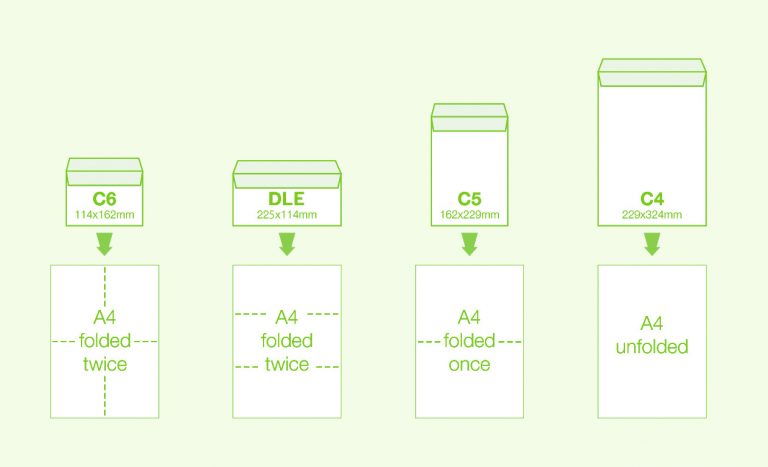 standard envelope sizes printing standard envelope sizes printing