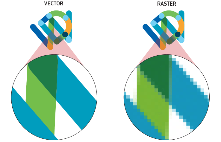 Wakefields Digital Raster Vector