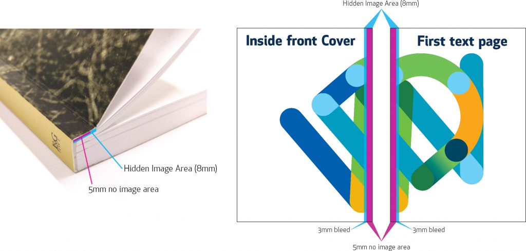 There should be no images or graphics 5mm from the right edge on the inside front cover