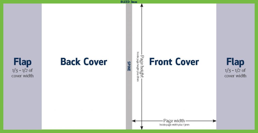 Dust Jacket Setup Guide